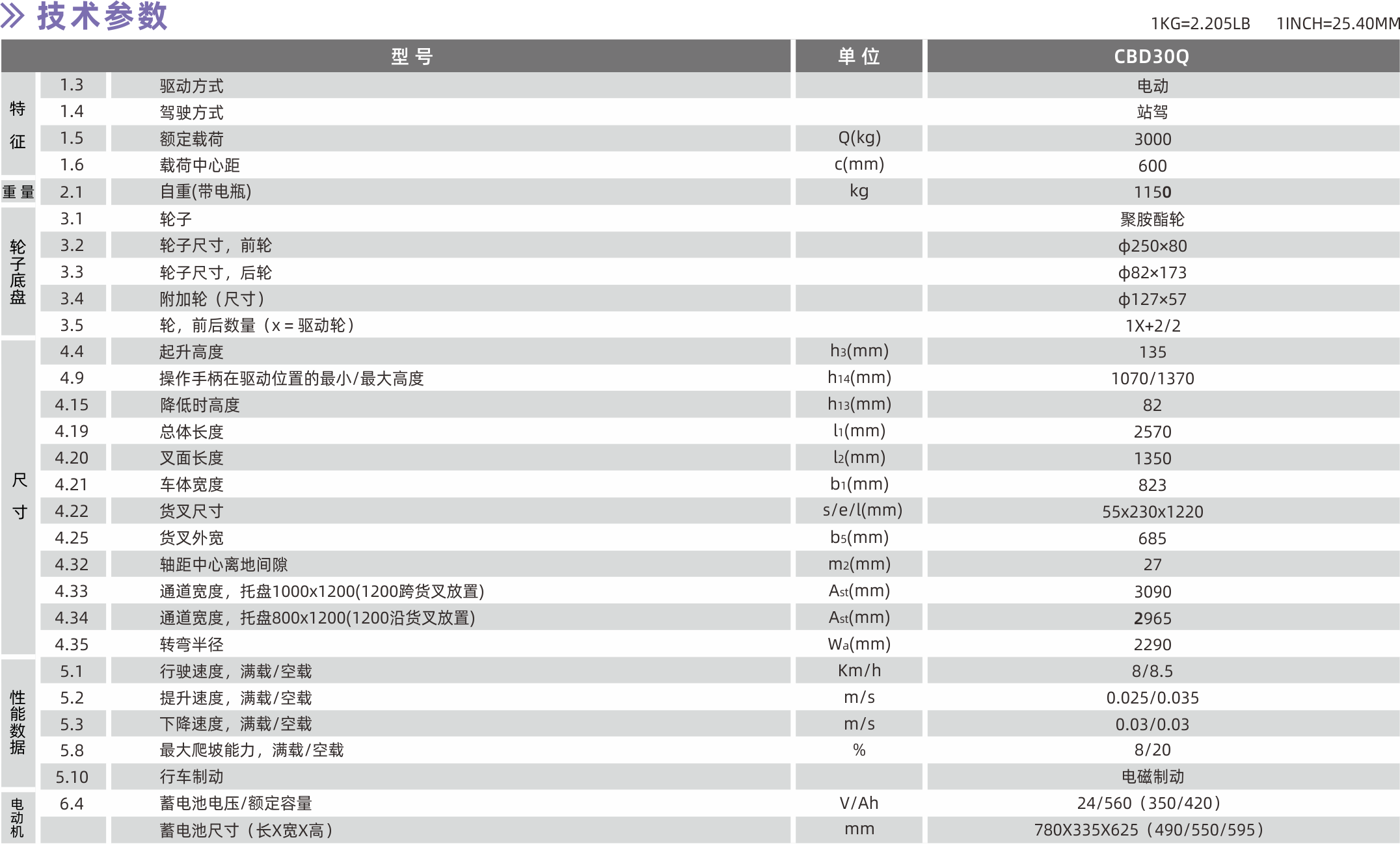 技術參數(shù).png